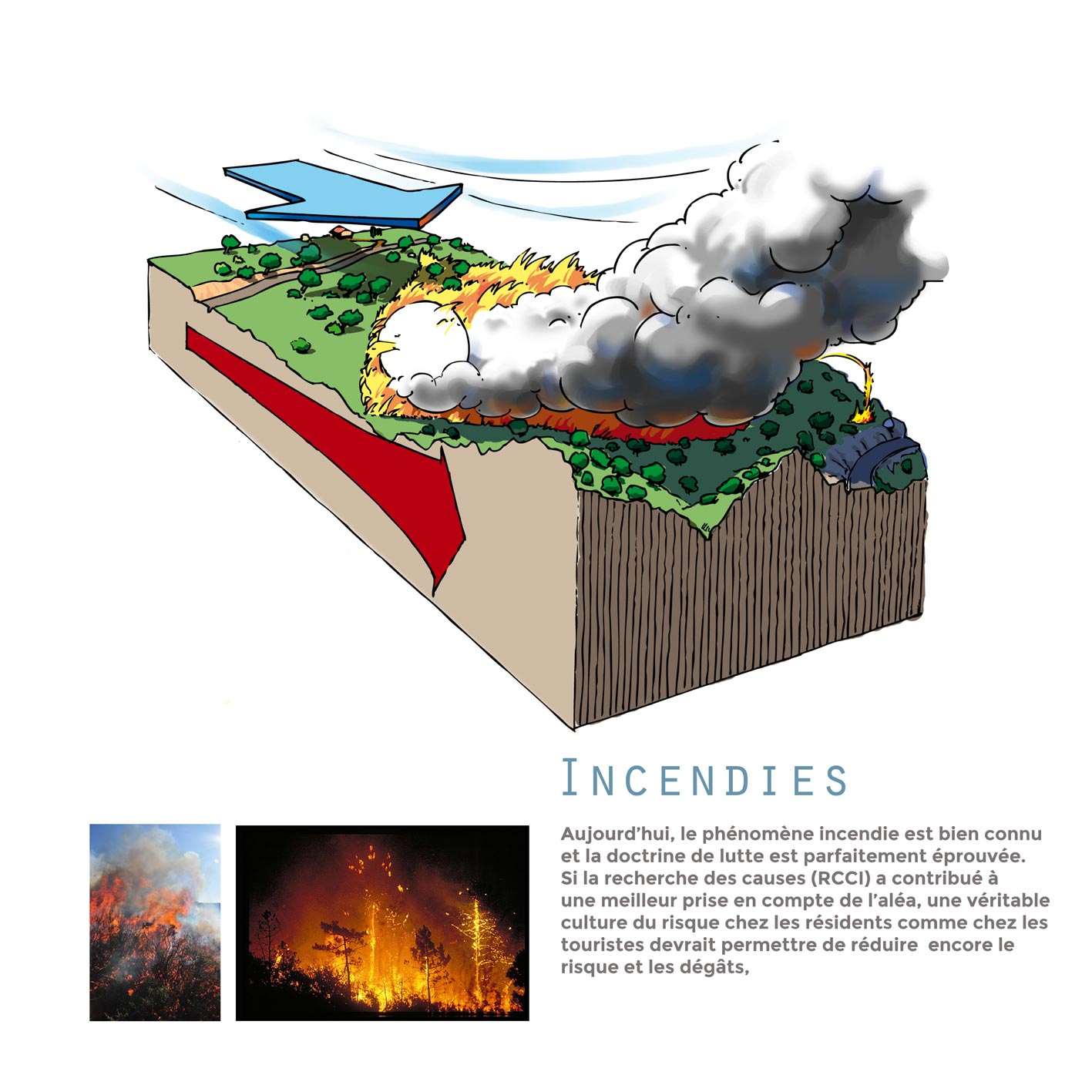 Panneau exposition prévention incendie propagation du feu